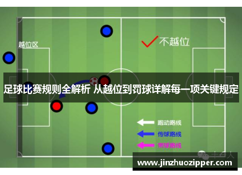 足球比赛规则全解析 从越位到罚球详解每一项关键规定