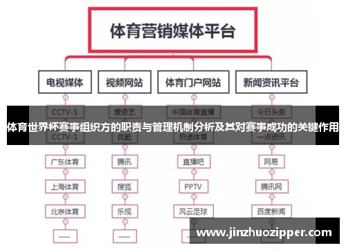 体育世界杯赛事组织方的职责与管理机制分析及其对赛事成功的关键作用