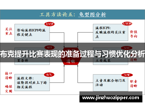 布克提升比赛表现的准备过程与习惯优化分析