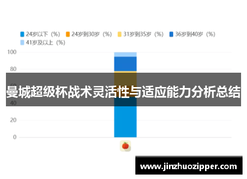 曼城超级杯战术灵活性与适应能力分析总结