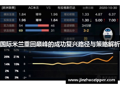 国际米兰重回巅峰的成功复兴路径与策略解析