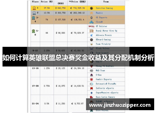 如何计算英雄联盟总决赛奖金收益及其分配机制分析