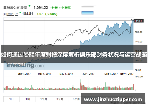 如何通过曼联年度财报深度解析俱乐部财务状况与运营战略
