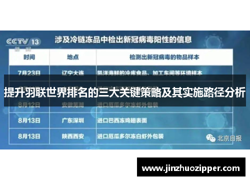 提升羽联世界排名的三大关键策略及其实施路径分析