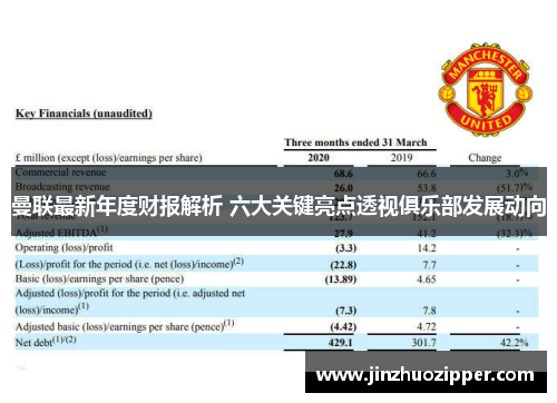 曼联最新年度财报解析 六大关键亮点透视俱乐部发展动向