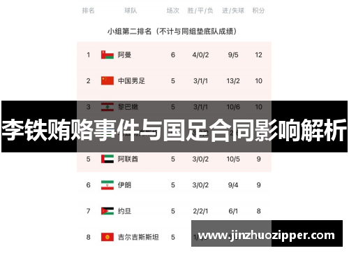 李铁贿赂事件与国足合同影响解析