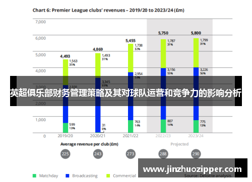 英超俱乐部财务管理策略及其对球队运营和竞争力的影响分析