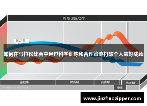 如何在马拉松比赛中通过科学训练和合理策略打破个人最好成绩