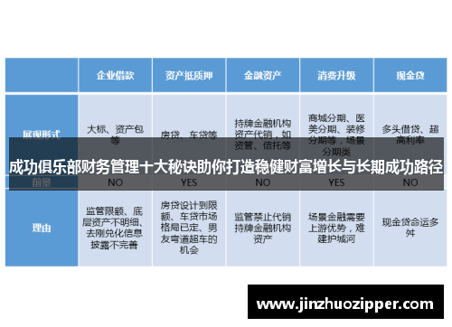成功俱乐部财务管理十大秘诀助你打造稳健财富增长与长期成功路径