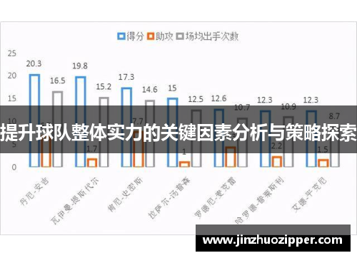 提升球队整体实力的关键因素分析与策略探索
