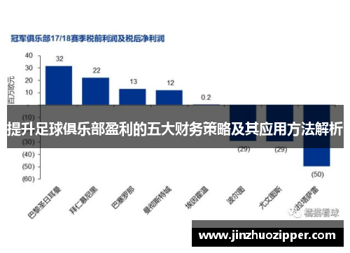 提升足球俱乐部盈利的五大财务策略及其应用方法解析