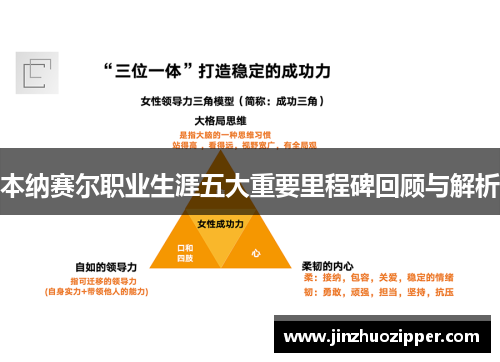 本纳赛尔职业生涯五大重要里程碑回顾与解析
